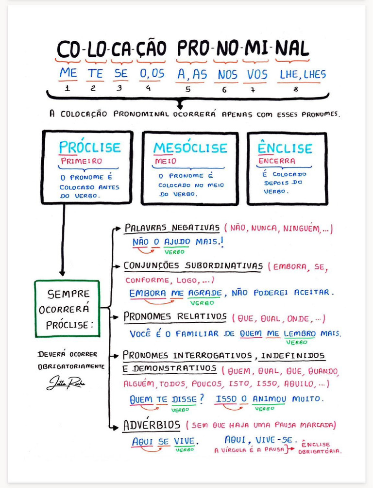 Mapa Mental de Portugues | PDF