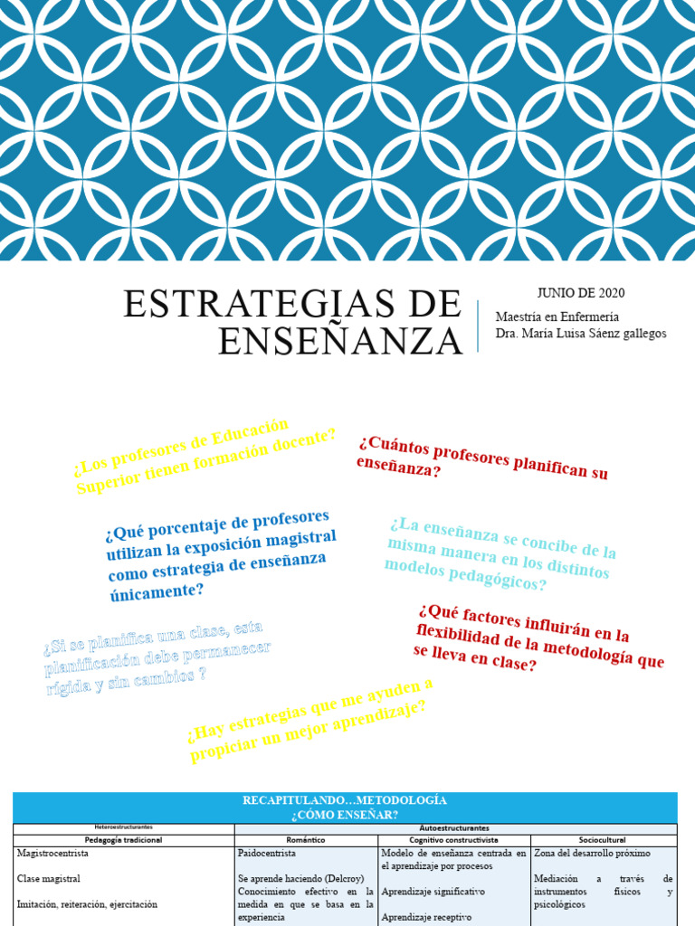 Estrategias de Enseñanza | Descargar gratis PDF | Aprendizaje | Enseñando