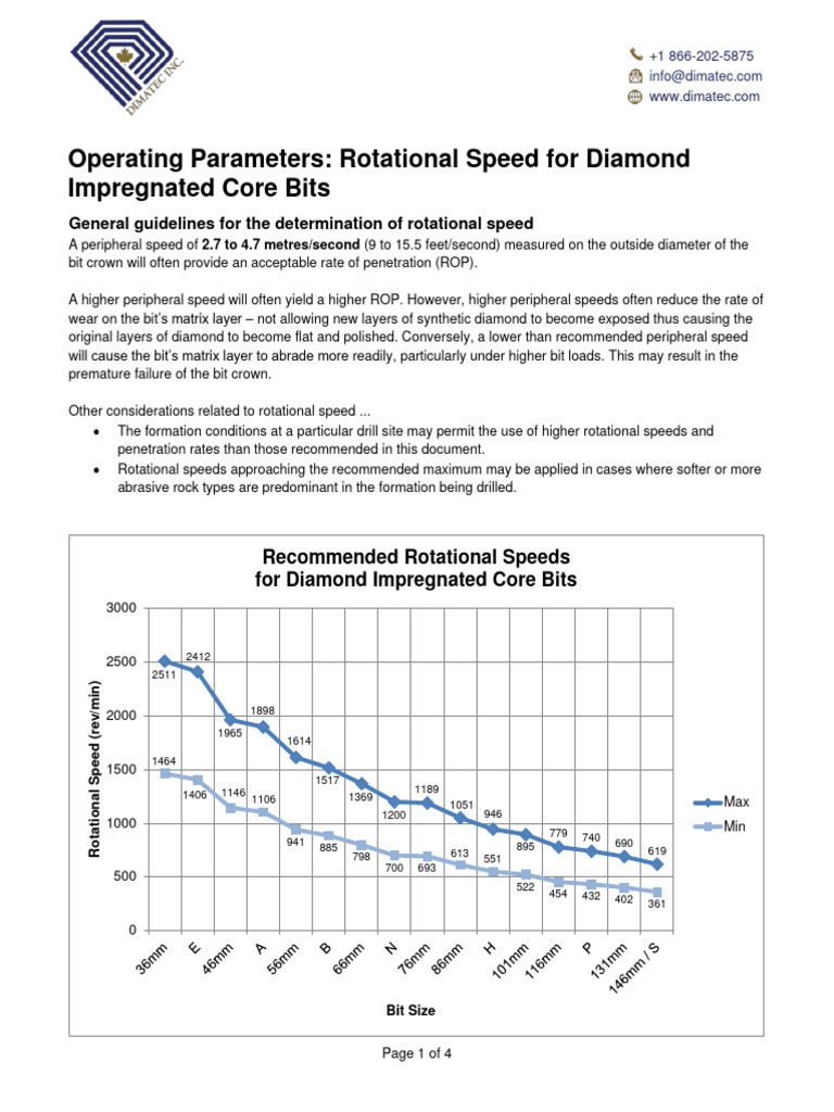 Operating Parameters Rotational Speed For Diamond Impregnated Core Bits ...