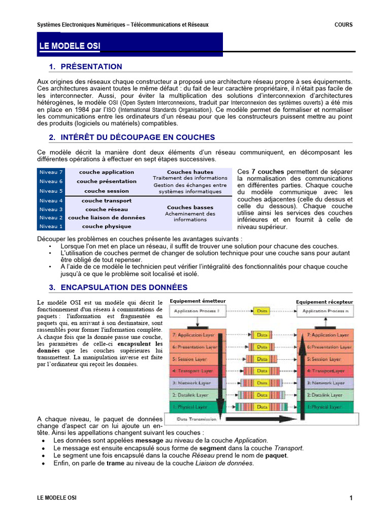 Comprendre le Modèle OSI en 7 Couches | PDF | Suite des protocoles ...