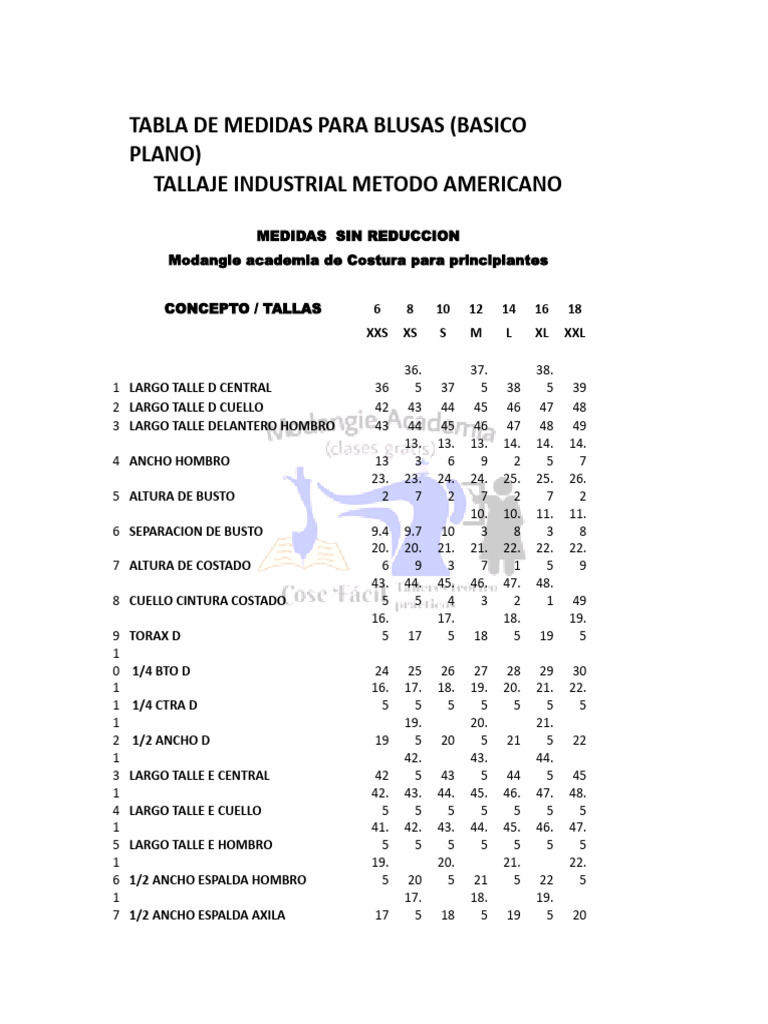 Cuadro de Tallas Metodo Americano | PDF