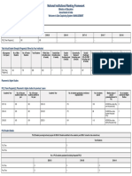 NIRF 2022 (Management)