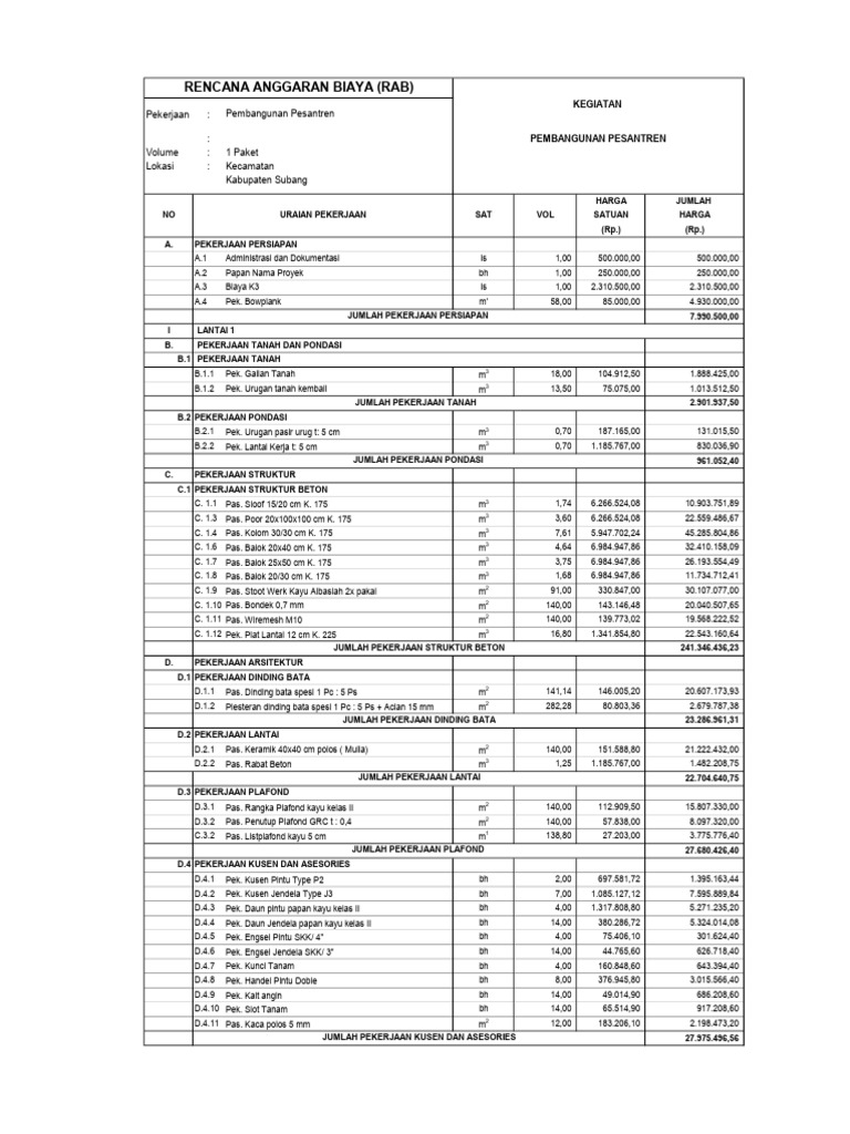 RAB Pembangunan Pesantren Subang | PDF
