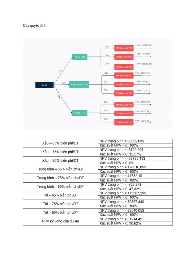 TCDL | PDF