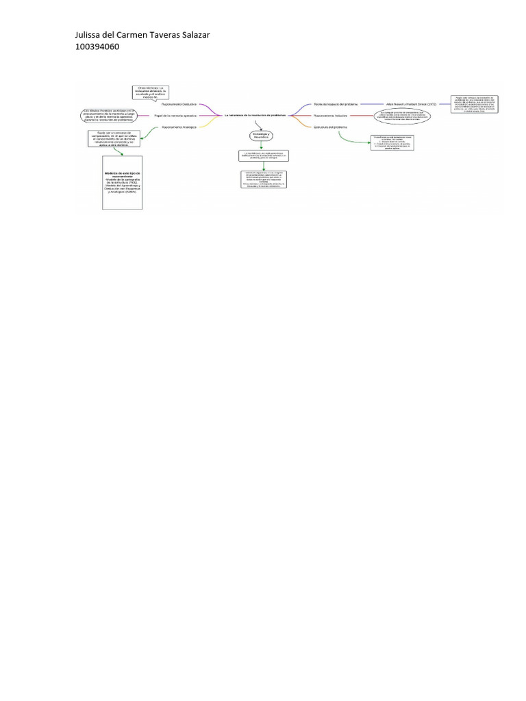 Cuadro Comparativo de Los Procesos Conscientes y Procesos Inconscientes ...
