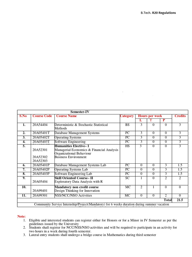 2-2 Sem With Project Details | PDF | Process (Computing) | Probability ...