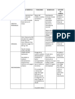 Cuadro Comparativo