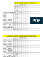 Stray Vacancy Round Seats Ug MBBS Counselling 2022