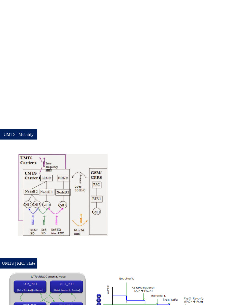 UMTS RRC State Management Guide | PDF | High Speed Packet Access ...
