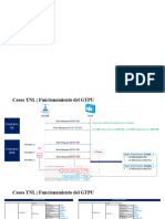 Caso TNL - Accesibilidad