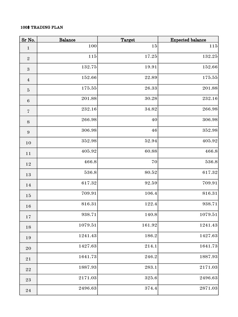 100 Trading Plan Pdf