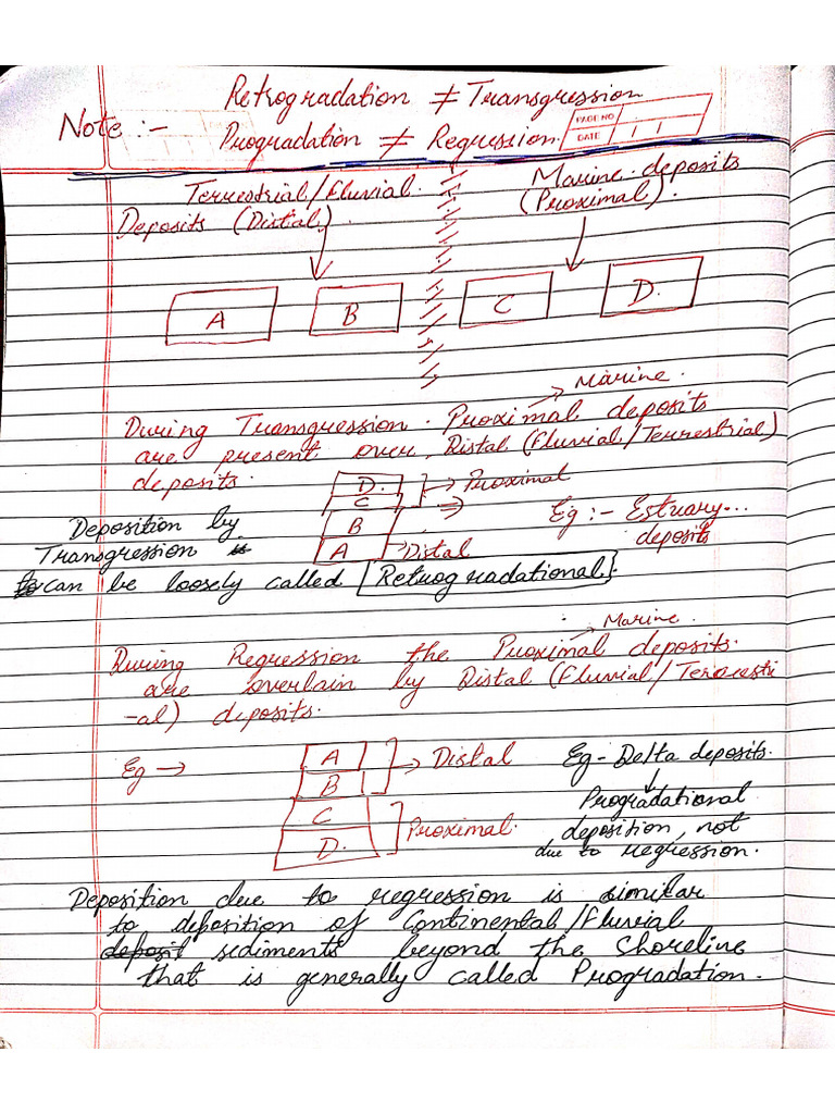 Transgression and Regression | PDF