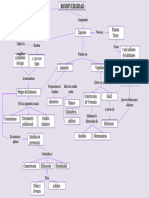 Mapa Conceptual de La Biodiversidad 5