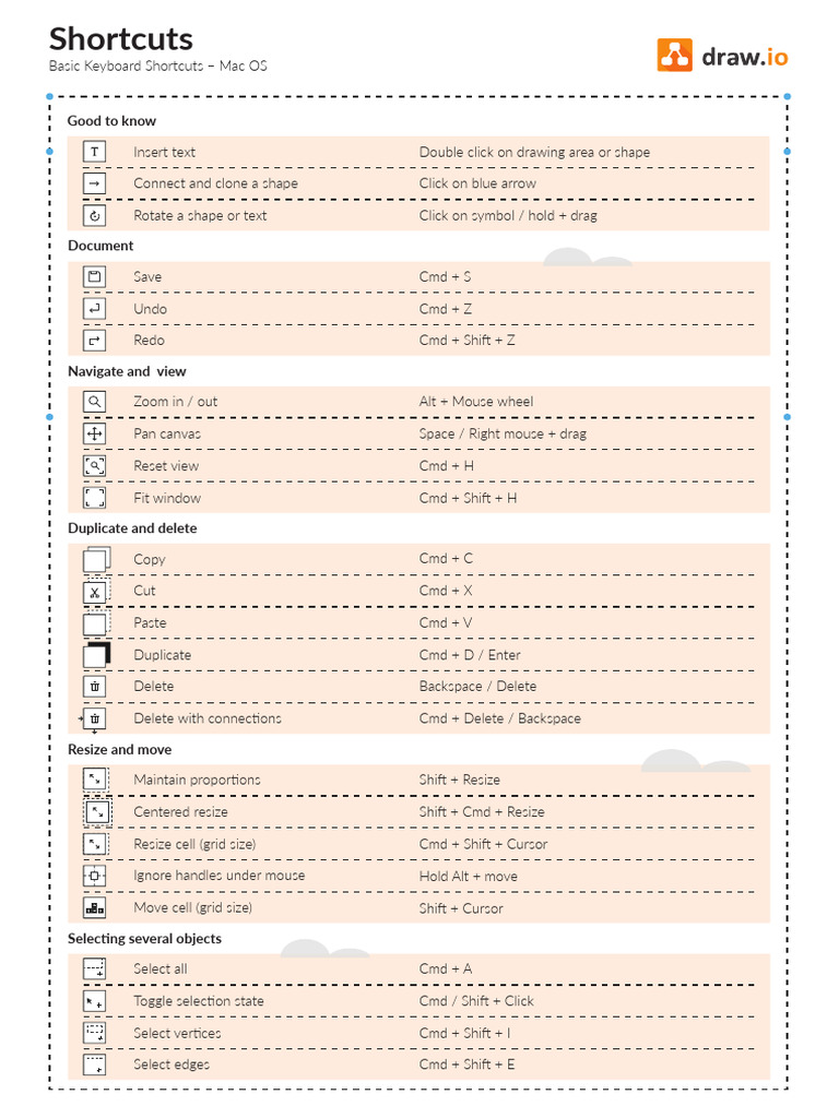 Draw.io Keyboard Shortcuts Guide | PDF | Control Key | Keyboard Shortcut