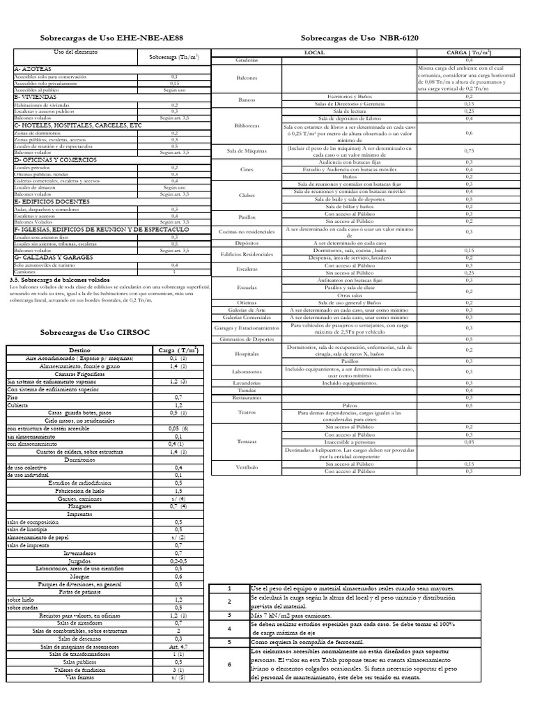 Consenso Sobre El Abordaje De La Sobrecarga Hidrosalina En