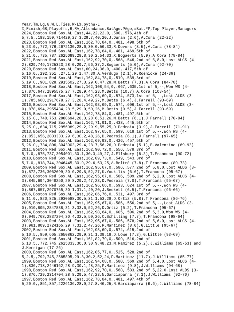 Baseball Boston Red - Sox History | Download Free PDF | Baseball