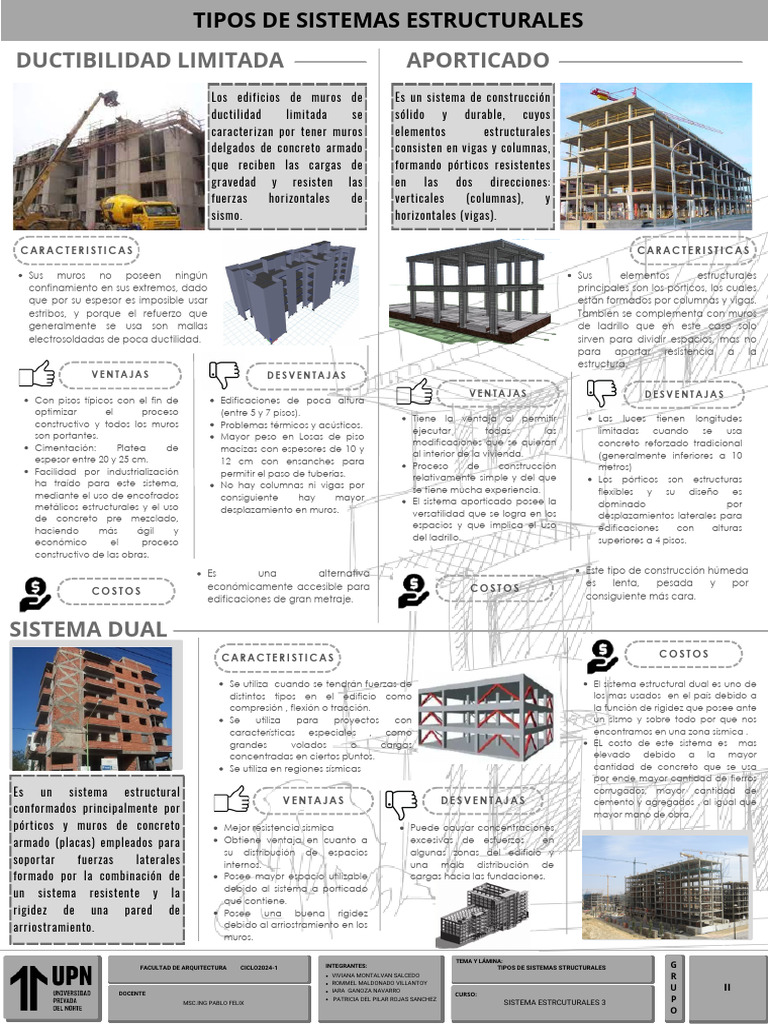 Tipos de Sistemas Estructurales en Arquitectura | PDF | Hormigón ...