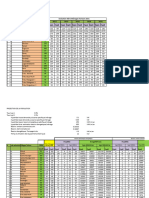 Calculs Détermination Besoins Demande Horizon 2025