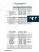 Data Mahasiswa Pemkot 2021-2022