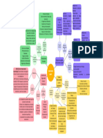 Mapa Conceptual Compensacion y Beneficios Salariales