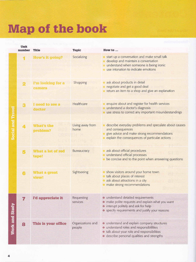 Listening and Speaking 4 | PDF