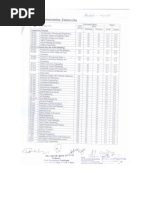 Courses Outline MSC Transportation Engg Revized 41