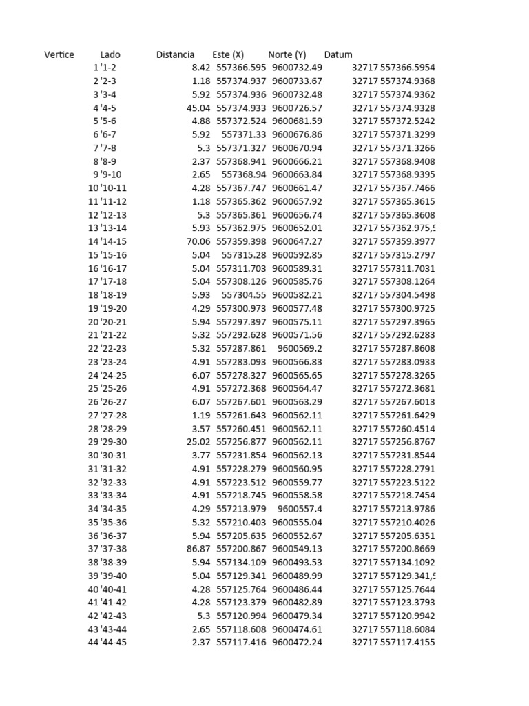 Vertex Distance and Coordinates Data | PDF | Technology & Engineering