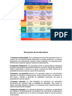 Evidencia Cuadro Sinóptico. AA4-EV01.