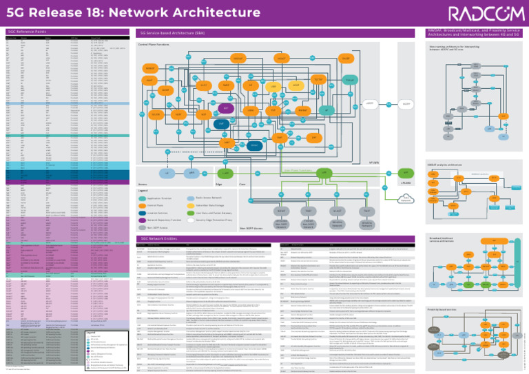 5g poster pdf internet protocols transmission control protocol