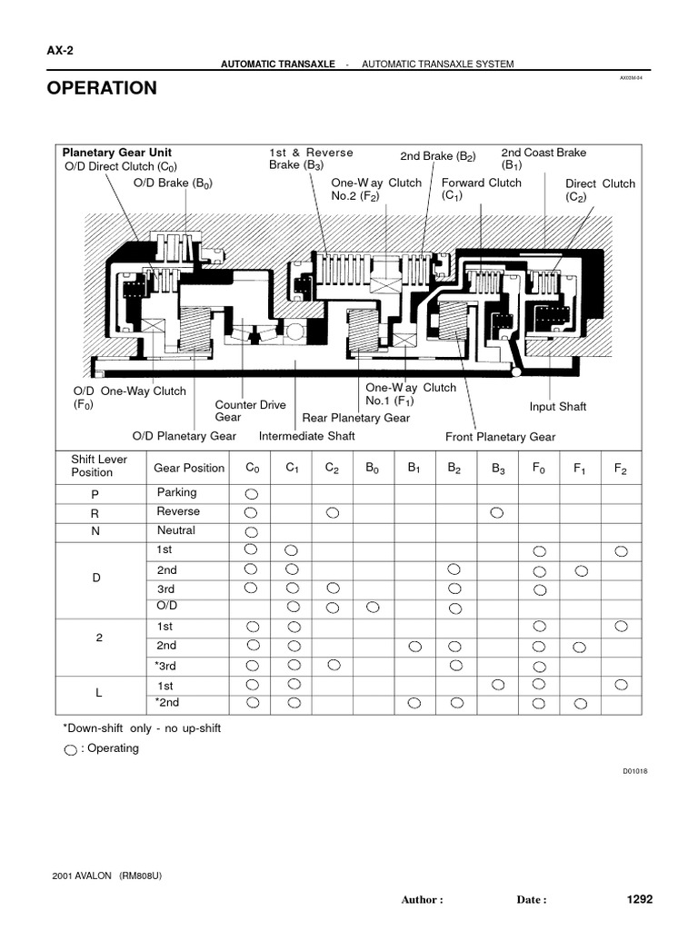 2001 Avalon Automatic Transaxle Guide | PDF | Automatic Transmission ...