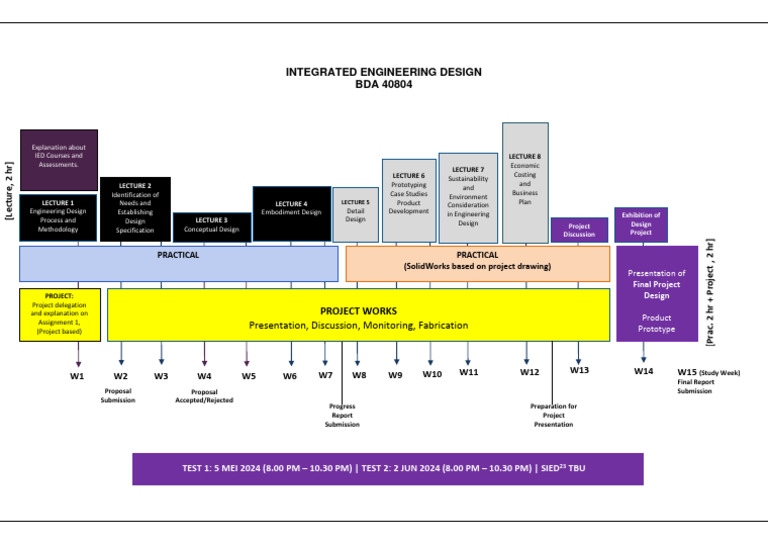 Integrated Engineering Design Course Outline | PDF | Engineering Design ...