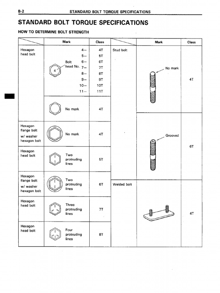 Standard Bolt Torque Specifications PDF