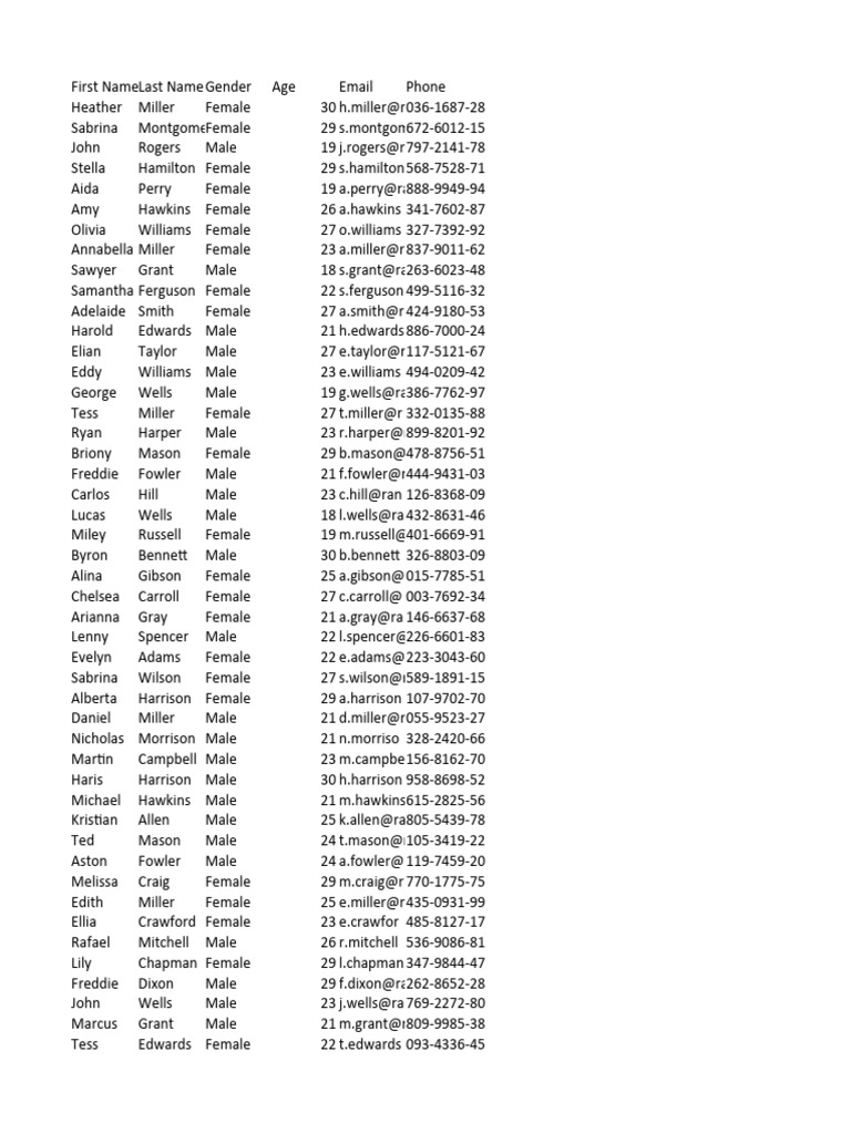 Comprehensive User Data List | PDF