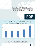 Pencapaian Tibi Kusta Jan-mac 2024 (3)