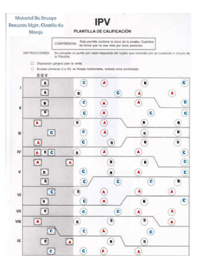 Clave IPV de Calificacion | PDF