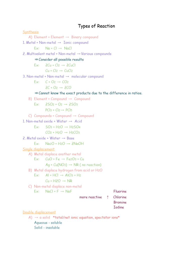 Types of Reaction | PDF | Chemical Compounds | Oxide