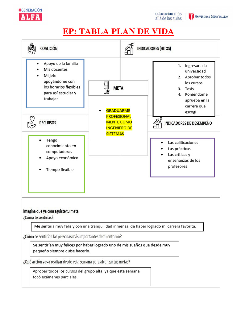 Ep Plan de Vida | PDF
