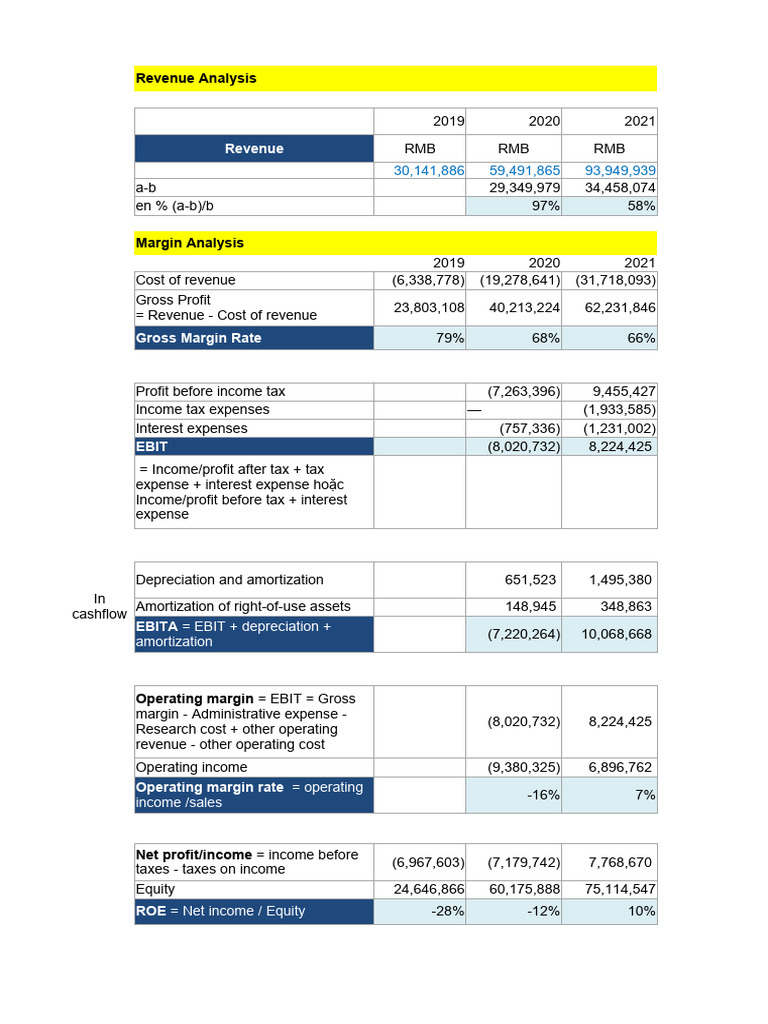 Return & Profit Analysis - PinDD | PDF | Expense | Income