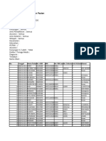 Laporan Harian - Pelayanan Pasien