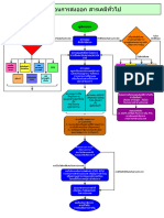 ขั้นตอนการใช้บริการระบบ PINK FORM PDF | PDF