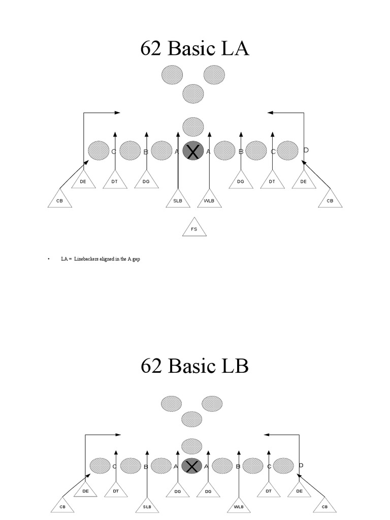 62 Basic LB and Stunt Alignments Guide | PDF | Sports & Recreation ...