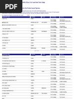 Pbs Register of Sponsors