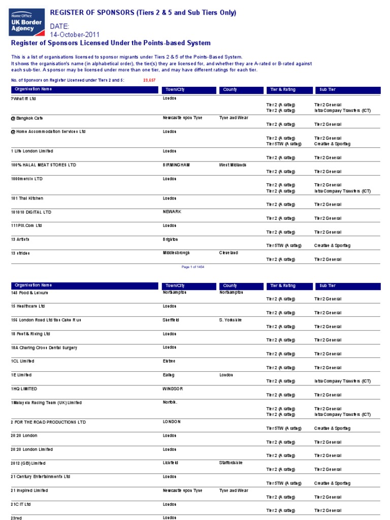Pbs Register Of Sponsors London Berkshire