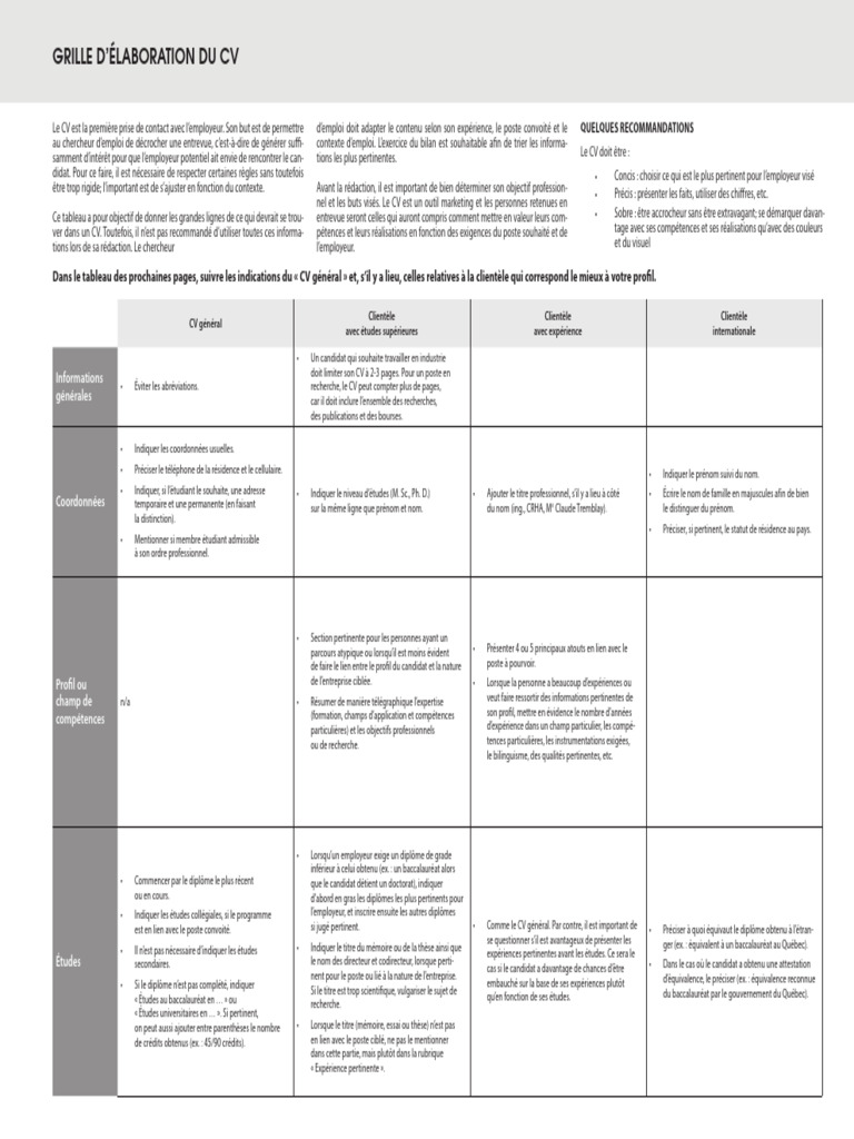 Élaboration d'un CV efficace | PDF | Bénévolat