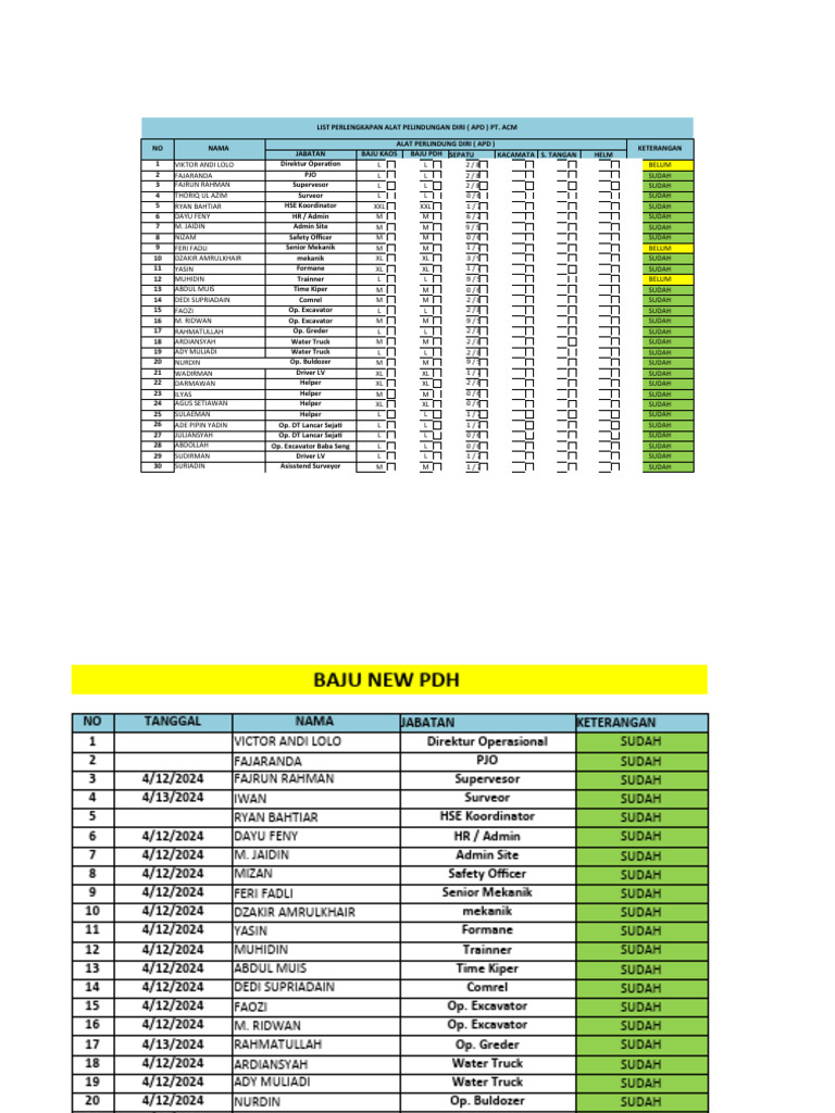 Daftar APD untuk Karyawan PT. ACM | PDF