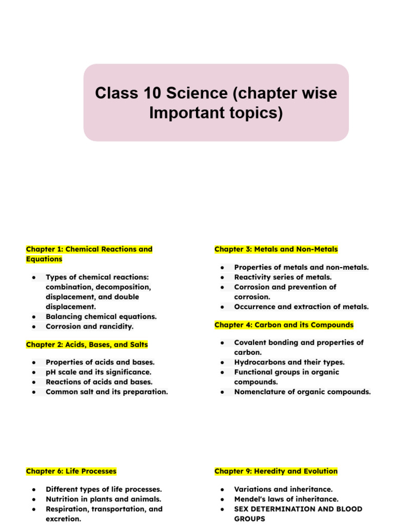 Class 10 Sst Chapter Wise Important Topics