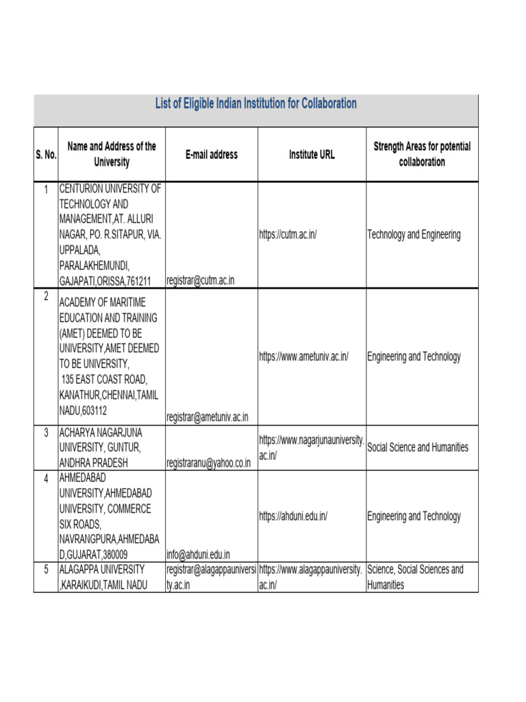 list-of-eligible-indian-institution-for-collaboration-pdf-tamil