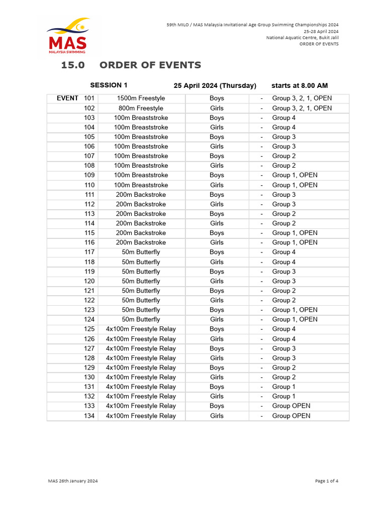 What Is Order Of Events Called