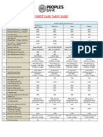 Tariff 2022