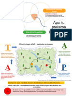 3Prakarsa Perubahan dan kanvas ATAP